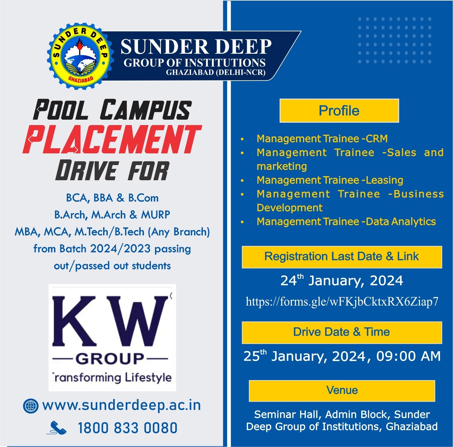 KW Group